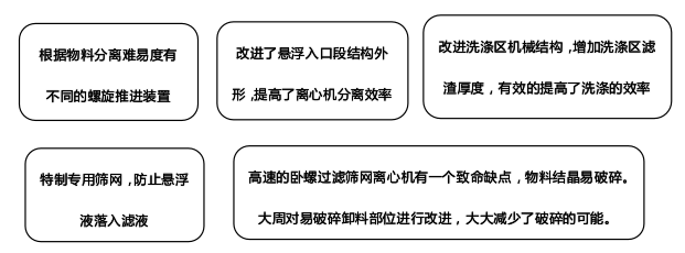 卧螺过滤筛网离心机配套用于废水处理蒸发盐
