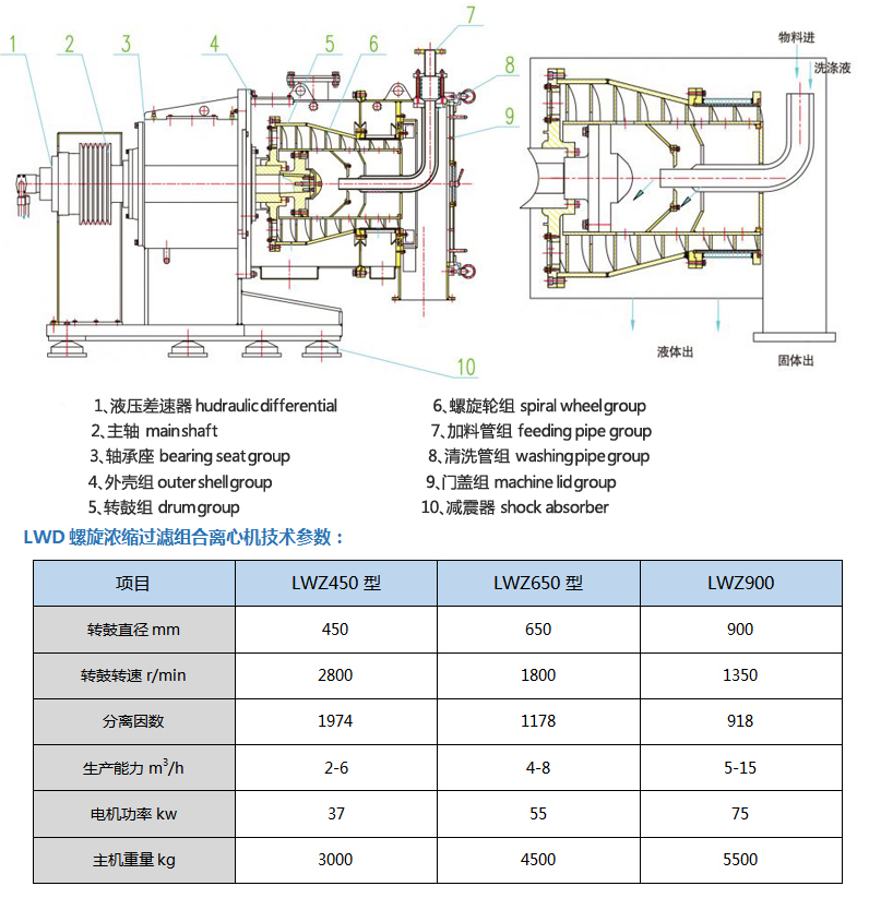 LWZ卧式螺旋浓缩过滤组合离心机.jpg