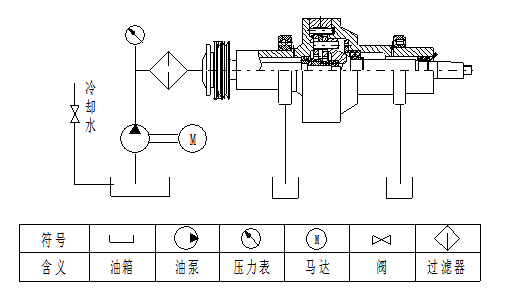 卧式螺旋过滤离心机润滑原理图