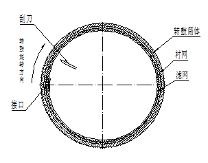 全自动离心机滤网安装搭口方向