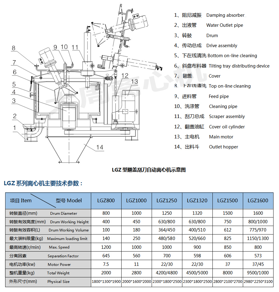 LGZ指示及参数图_1.jpg